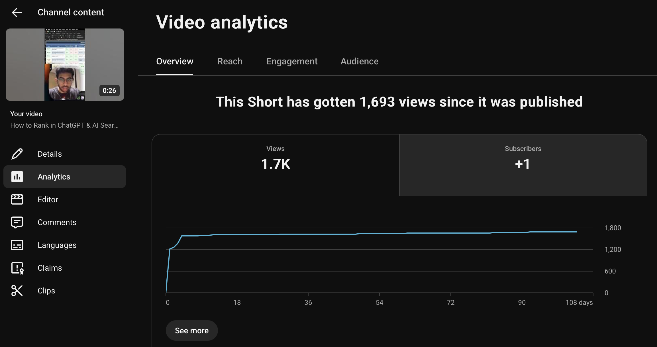 1.7K views, +1 subscriber, still climbing at 108 days.