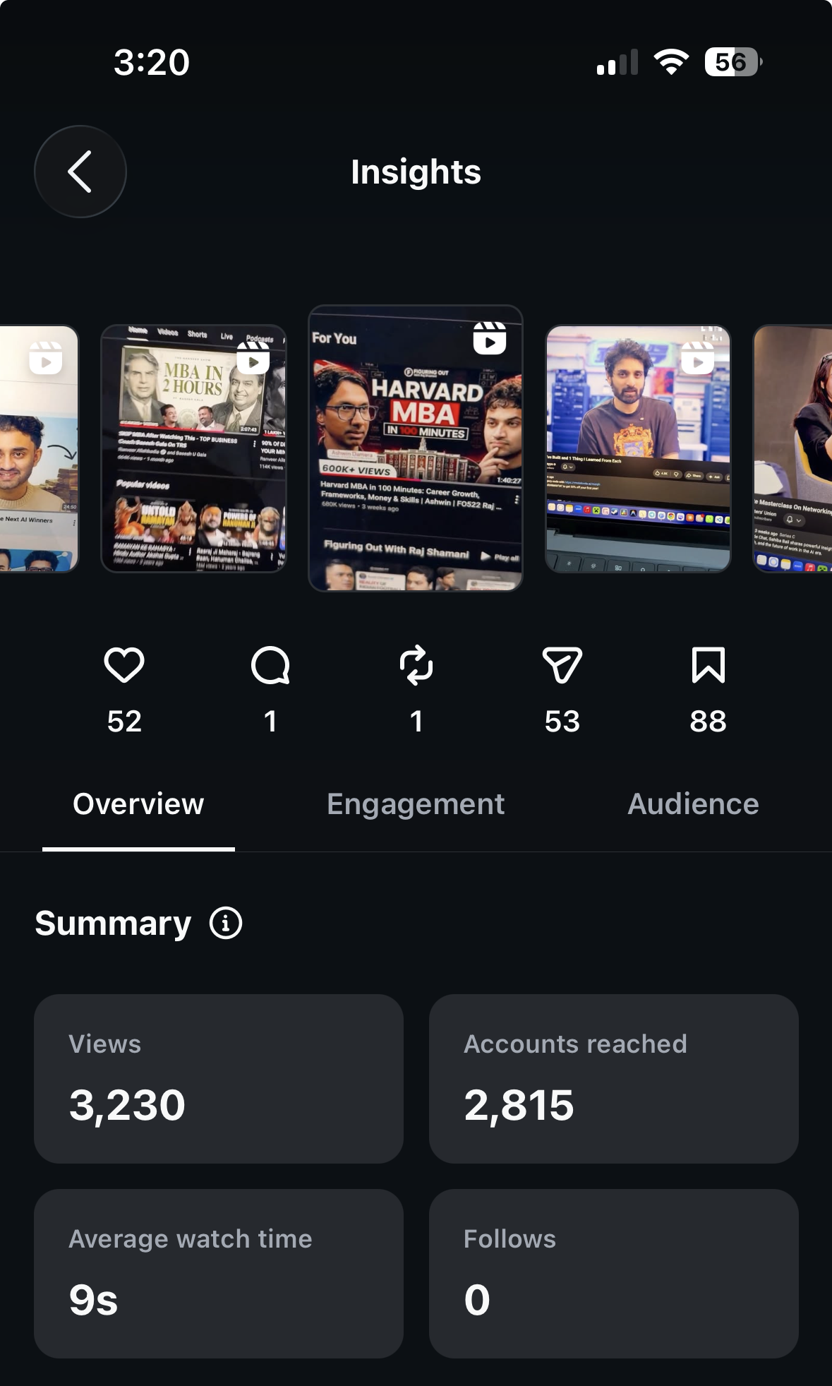 3,230 views · 2,815 accounts reached · 88 saves on Instagram.